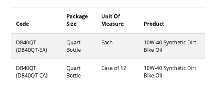 Package Sizes