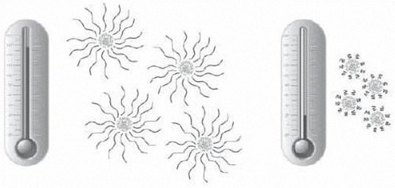 Viscosity Index Improvers (VII) - Viscosity Modifiers